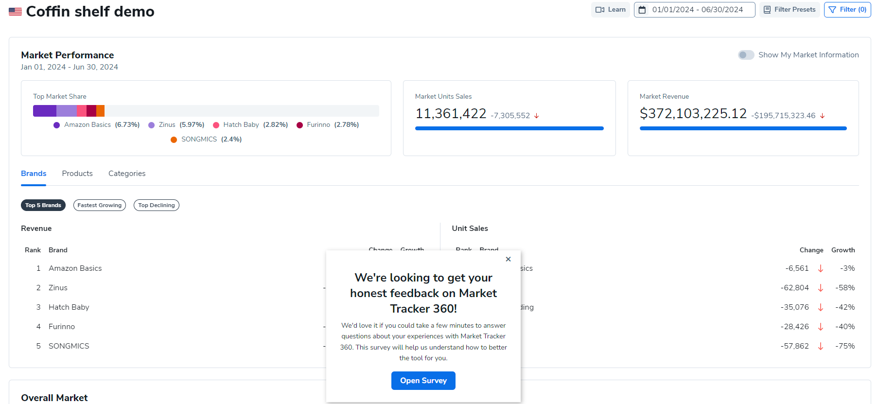 Helium 10 Market Tracker 360